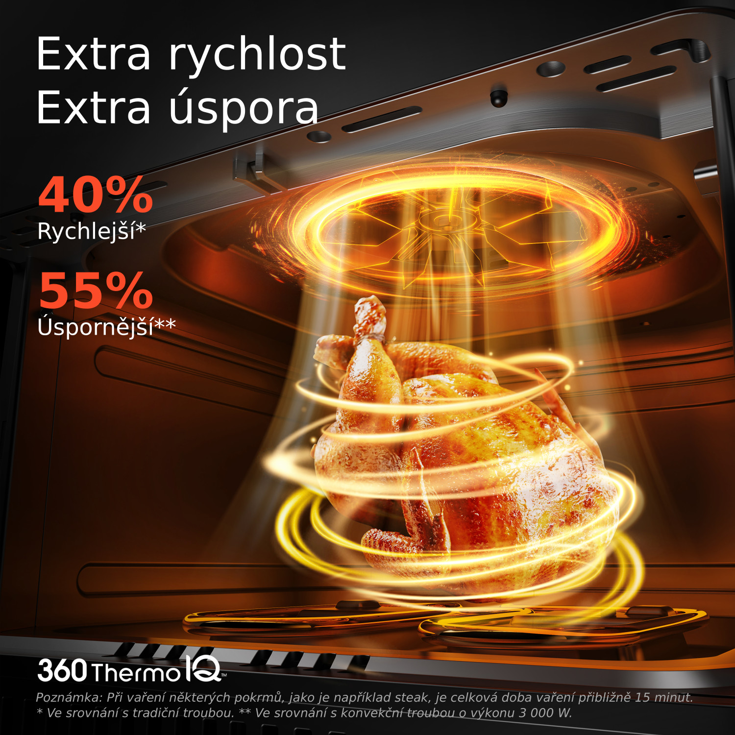 Technologie Thermo IQ pro dokonalou cirkulaci vzduchu